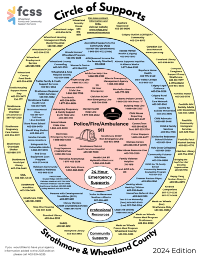 2024 Circle of Supports 8 5x11 Edition 002