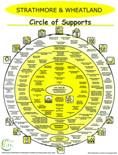 Circle of Supports 2018